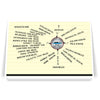 Nantucket Gardiner’s Corner Compass Sign 5 x 7 Greeting Card