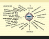 Nantucket Gardiner’s Corner Compass Sign Magnet