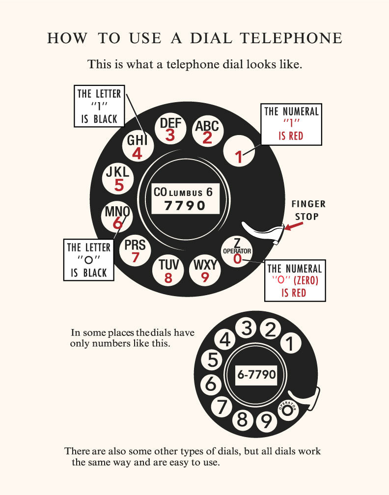 How To Use A Dial Telephone Magnet