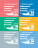 Nantucket Oversand Permits Collage Magnet