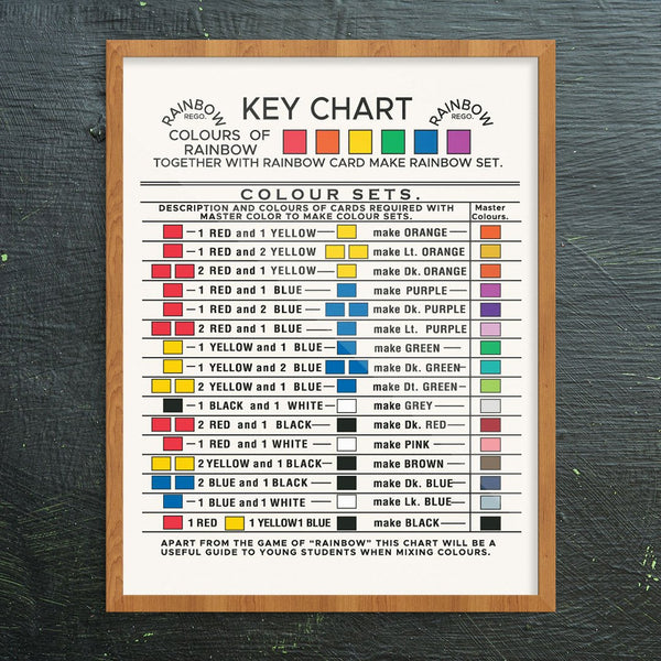 Rainbow Color Key Vintage 11 x 14 Print